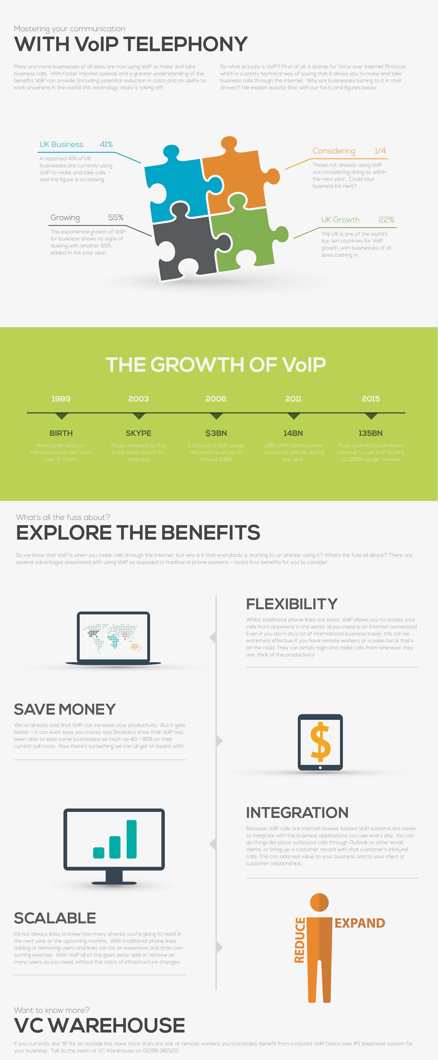 Hosted VoIP Infographic